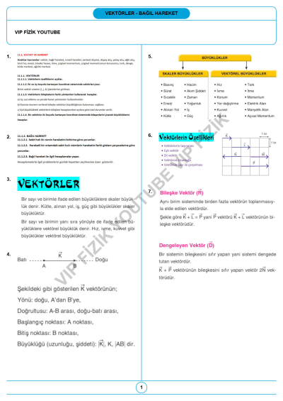 2021 Güncel AYT VİP FİZİK ÇekAP Serisi Panda Fotokopi & Baskı Merkezi