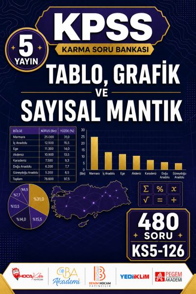 Tablo, Grafik ve Sayısal Mantık 5 Yayın 480 Soru