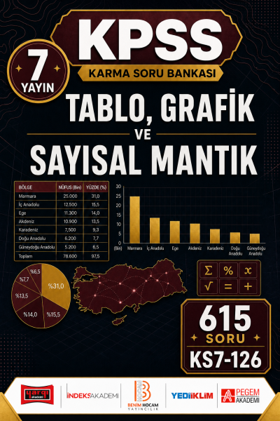 Tablo, Grafik ve Sayısal Mantık 7 Yayın 615 Soru Panda Fotokopi & Baskı Merkezi